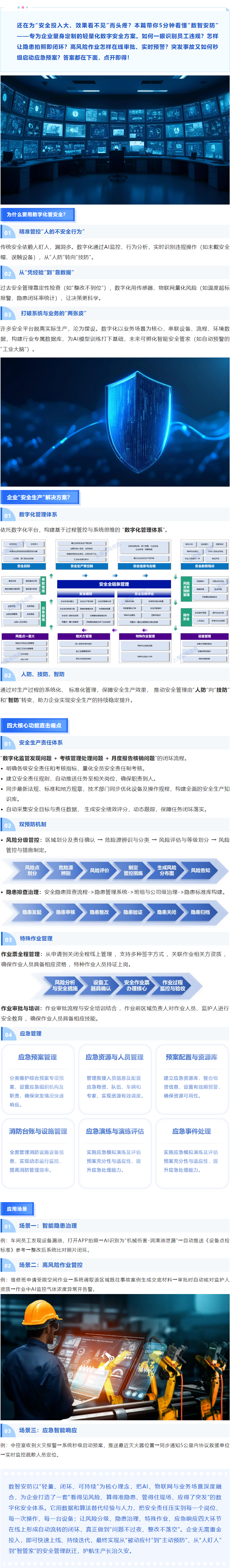 【AI自研】數智安防 _ 企業安全生產解決方案的數字化利器.png